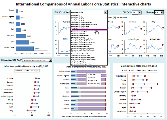 International Comparisons of Annual Labor Force Statistics: Interactive charts
