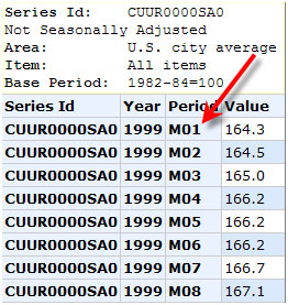 Table showing a distinct reference period