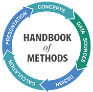 Handbook of methods logo