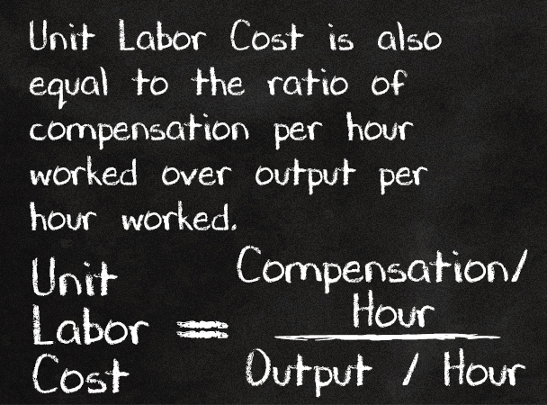 Unit Labor Cost is also equal to the ratio of compensation per hour worked over output per hour worked.