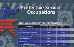 Protective service occupations
