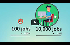 Video on Understanding BLS Employment Projections 