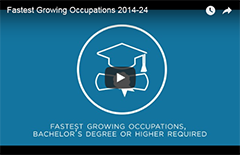Video on Growing Jobs