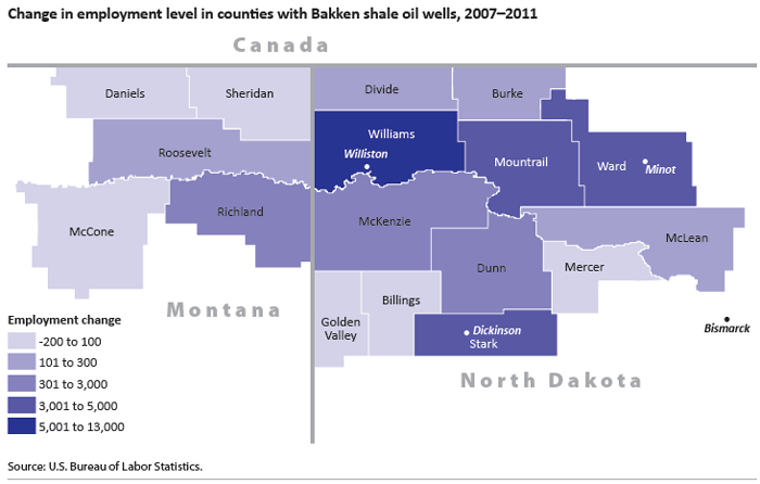 Change in employment level in counties with Bakken shale oil wells, 2007–2011