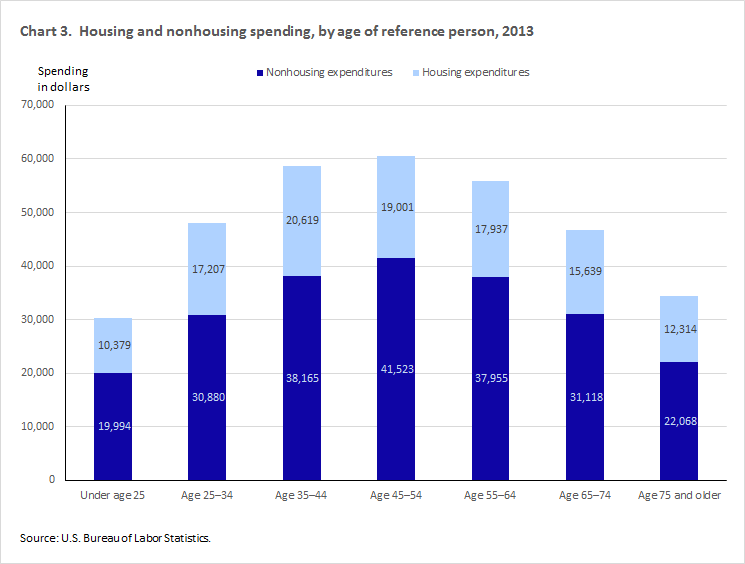 age-spending-chart-3