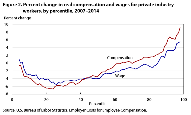 Compensation inequality figure 2