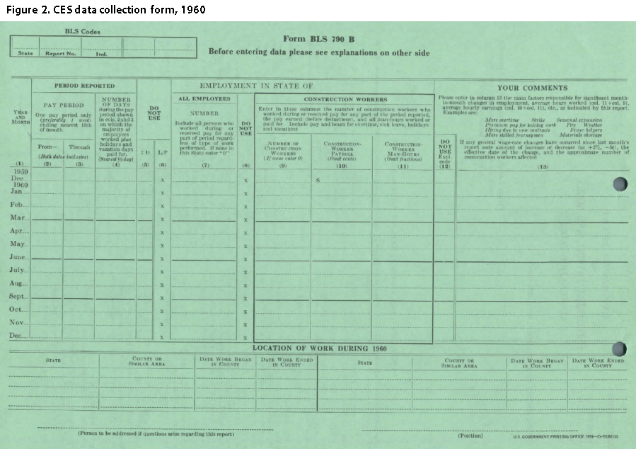 1960 data collection form