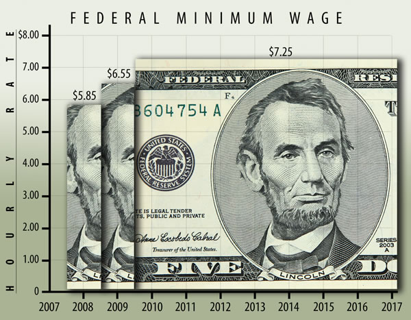 Characteristics of minimum wage workers, 2016 image