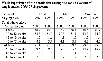 Price and value of quality changes in 1999 model year vehicles