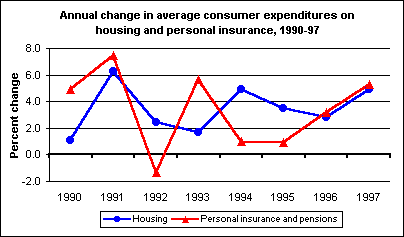 Annual employment change in manufacturing and mining, 1990-98