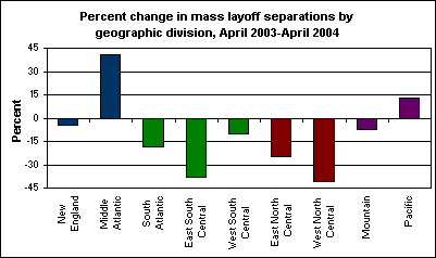 Percent change in mass layoff separations by geographic division, April 2003-April 2004