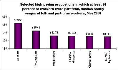 Selected high-paying occupations in which at least 20 percent of workers were part time, median hourly wages of full- and part-time workers, May 2006
