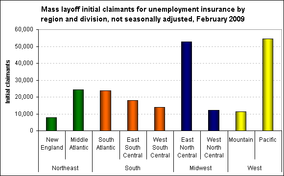Mass layoff initial claimants for unemployment insurance by region and division, not seasonally adjusted, February 2009
