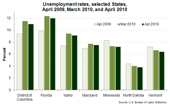 Unemployment rates, selected States, April 2009, March 2010, and April 2010