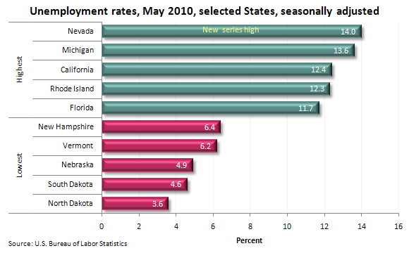 Unemployment rates, May 2010, selected States, seasonally adjusted