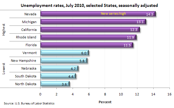 Unemployment rates, July 2010, selected States, seasonally adjusted