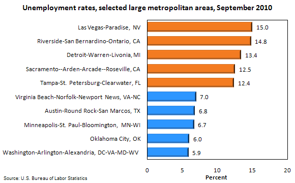 Unemployment rates, selected large metropolitan areas, September 2010