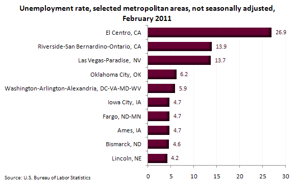 Unemployment rate, selected metropolitan areas, not seasonally adjusted, February 2011