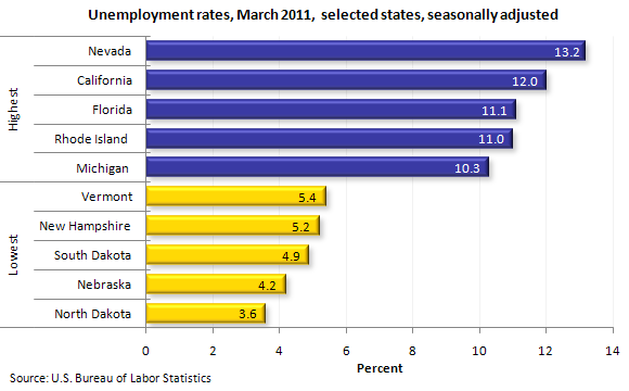 Unemployment rates, March 2011, selected states, seasonally adjusted