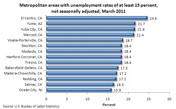 Metropolitan areas with unemployment rates of at least 15 percent, not seasonally adjusted, March 2011