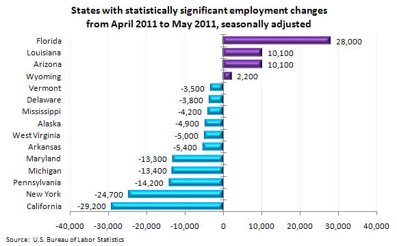 States with statistically significant employment changes from April 2011 to May 2011, seasonally adjusted