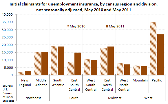 Initial claimants for unemployment insurance, by census region and division, not seasonally adjusted, May 2010 and May 2011