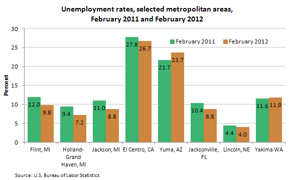 Unemployment rate, selected metropolitan areas, February 2011 and February 2012 