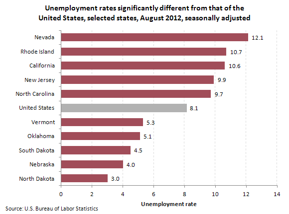 Unemployment rates significantly different from that of the United States, selected states, August 2012, seasonally adjusted