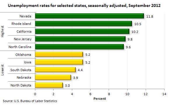 Unemployment rates for selected states, seasonally adjusted, September 2012