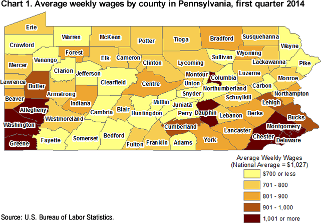 Chart 1. Average weekly wages by county in Pennsylvania, first quarter 2014