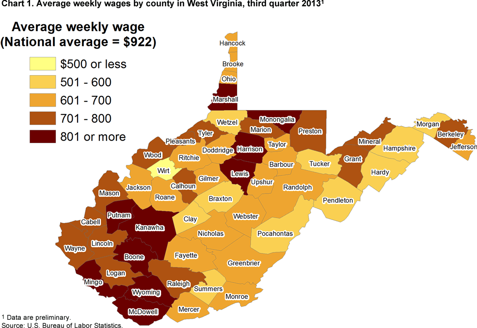 Chart 1. Average weekly wages by county in West Virginia, third quarter 2013