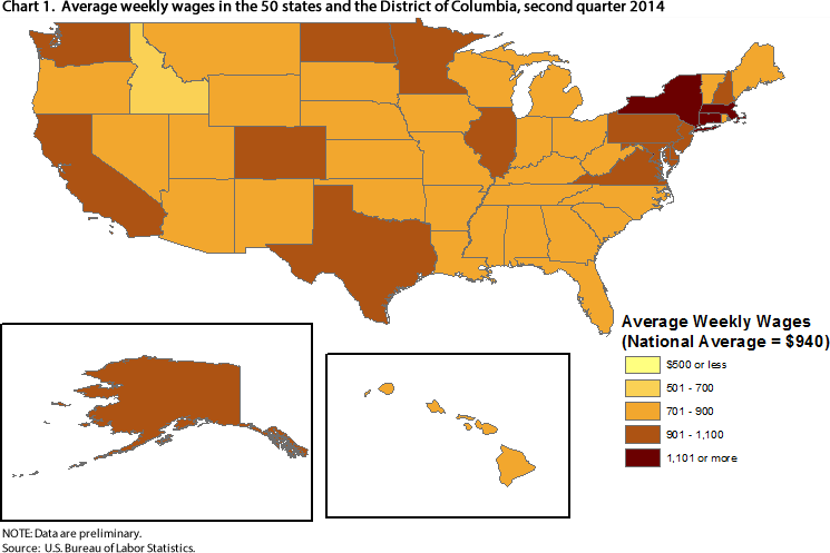 Chart 1.  Average weekly wages in the 50 states and the District of Columbia, second quarter 2014