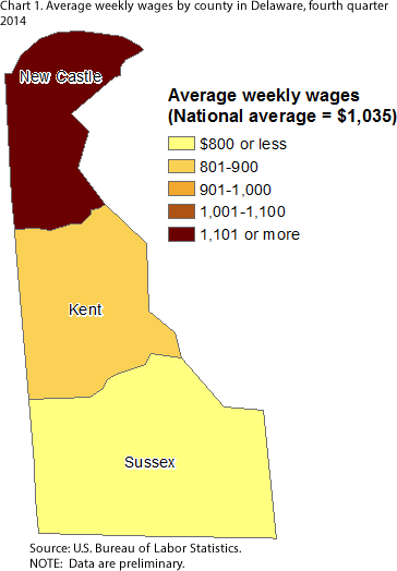 Chart 1. Average weekly wages by county in Delaware, fourth quarter 2014
