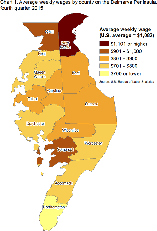 Chart 1. Average weekly wages by county on the Delmarva Peninsula, fourth quarter 2015