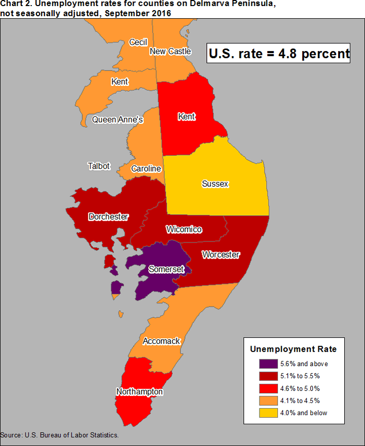 Chart 2. Unemployment rates for counties on the Delmarva Peninsula, not seasonally adjusted, September 2016