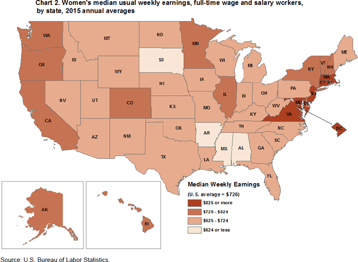 Chart 2. Womens median usual weekly earnings, full-time wage and salary workers, by state, 2015 annual averages