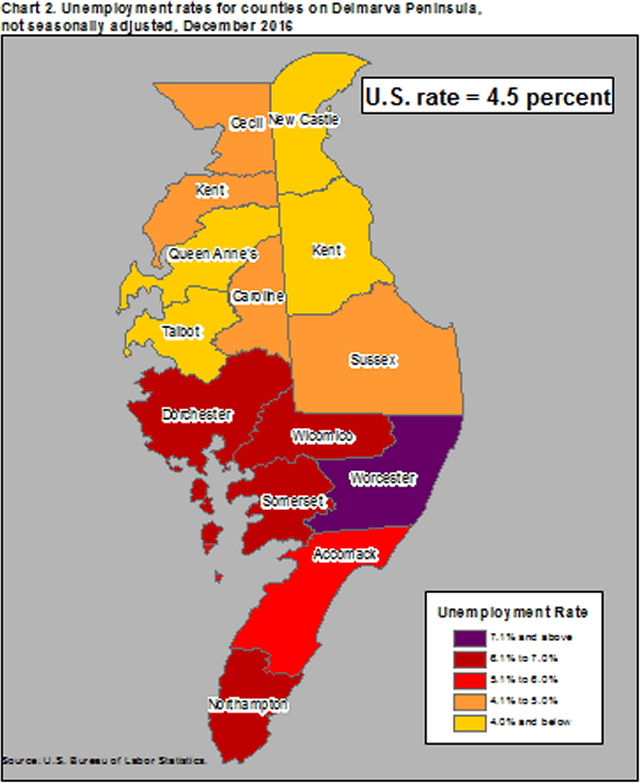 Chart 2. Unemployment rates for counties on Delmarva Peninsula, not seasonally adjusted, December 2016
