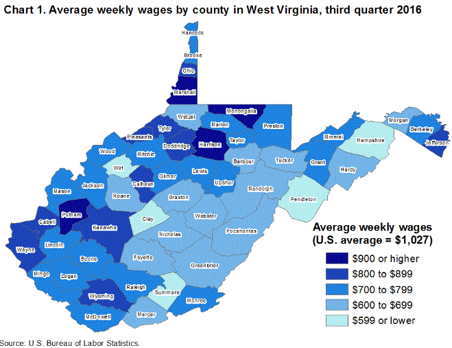 Chart 1. Average weekly wages by county in West Virginia, third quarter 2016