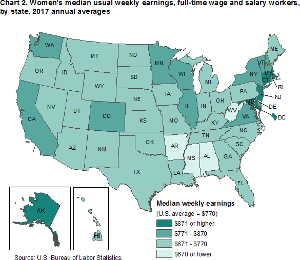 Chart 2. Womens median usual weekly earnings, full-time wage and salary workers, by state, 2017 annual average