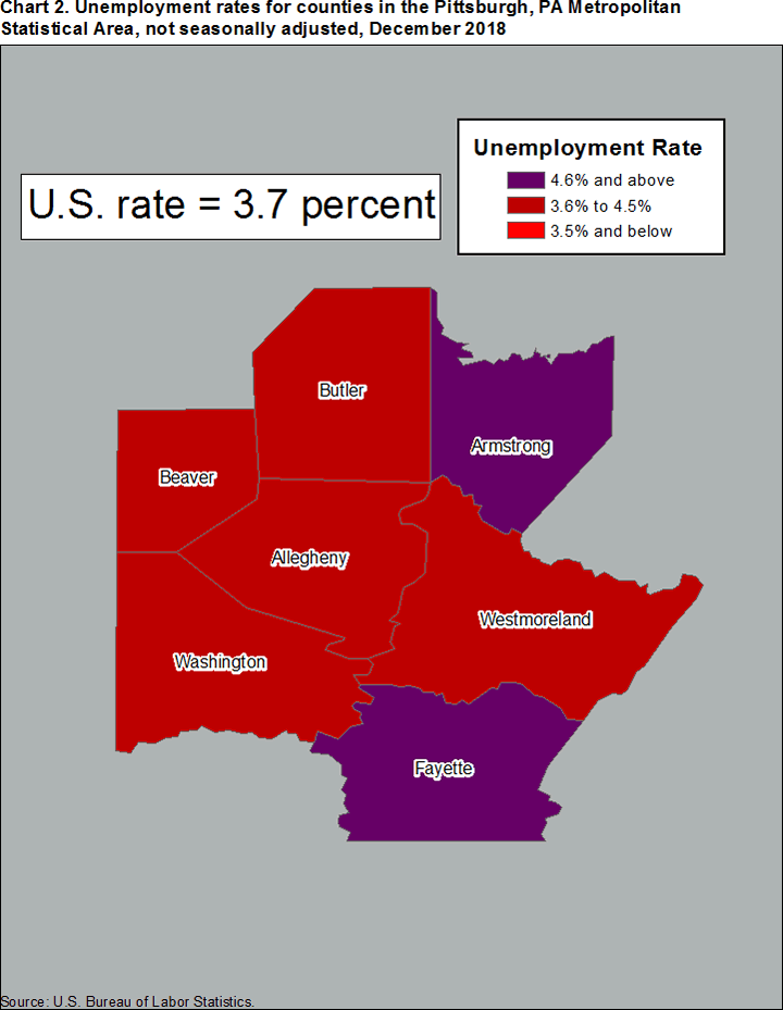 Chart 2. Unemployment rates for counties in the Pittsburgh, PA Metropolitan Statistical Area, not seasonally adjusted, December 2018