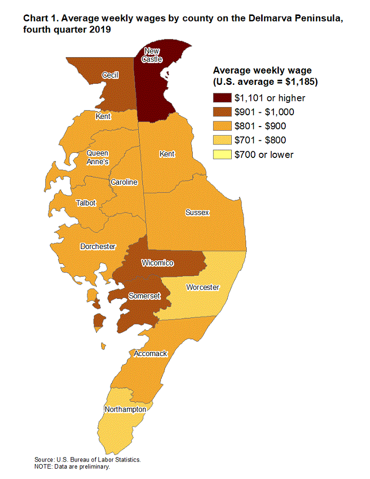 Chart 1. Average weekly wages by county on the Delmarva Peninsula, fourth quarter 2019