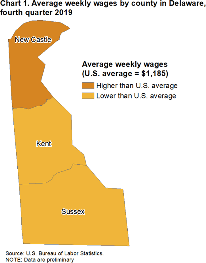 Chart 1. Average weekly wages by county in Delaware, fourth quarter 2019