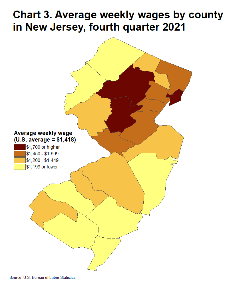 Chart 3. Average weekly wages by county in New Jersey, fourth quarter, 2021