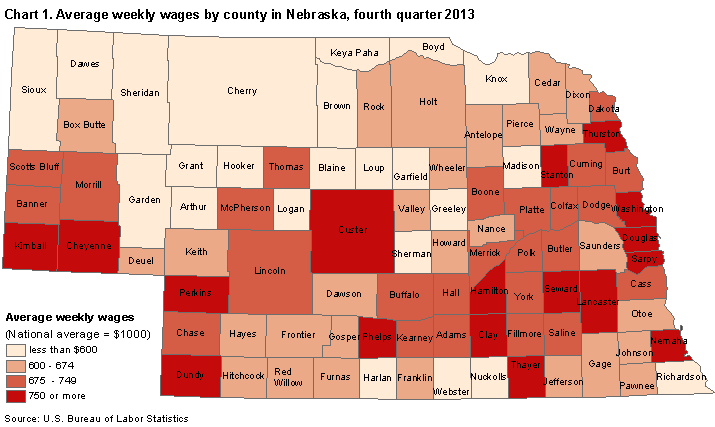 Chart 1. Average weekly wages by county in Nebraska, fourth quarter 2013