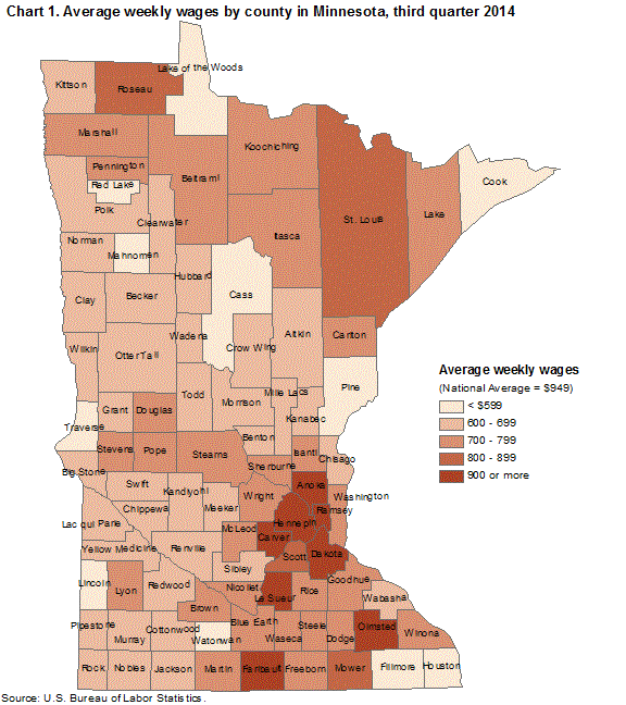 Chart 1. Average weekly wages by county in Minnesota, third quarter 2014