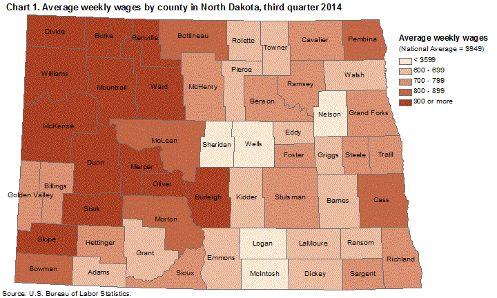 Chart 1. Average weekly wages by county in North Dakota, third quarter 2014