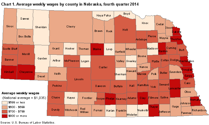 Chart 1.  Average weekly wages by county in Nebraska, fourth quarter 2014 