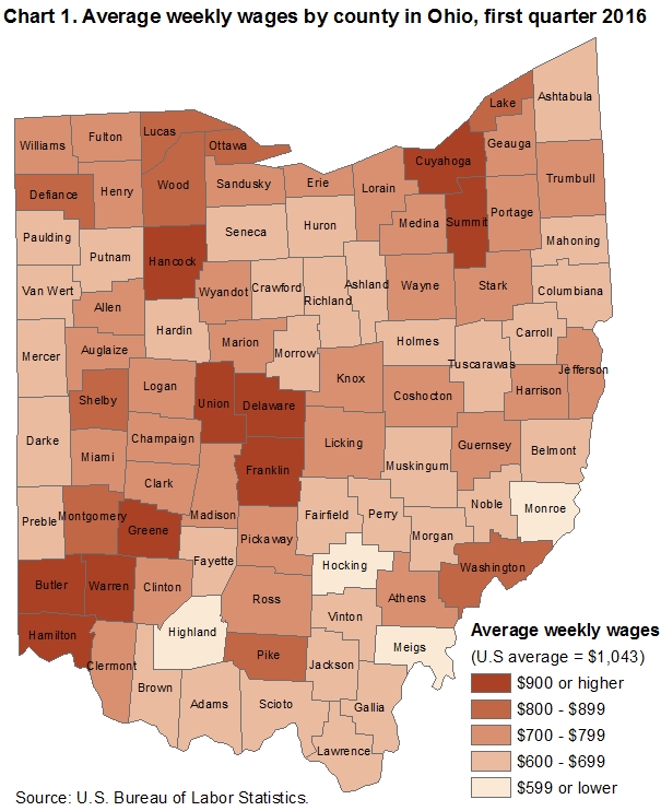 Chart 1.  Average weekly wages by county in Ohio, first quarter 2016
