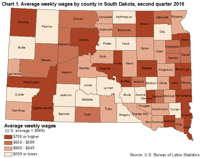 Chart 1. Average weekly wages by county in South Dakota, second quarter 2016
