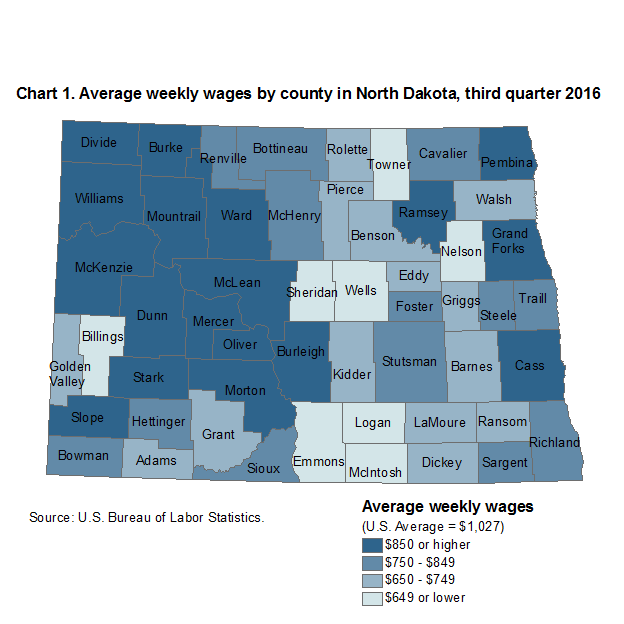 Chart 1. Average weekly wages by county in North Dakota, third quarter 2016